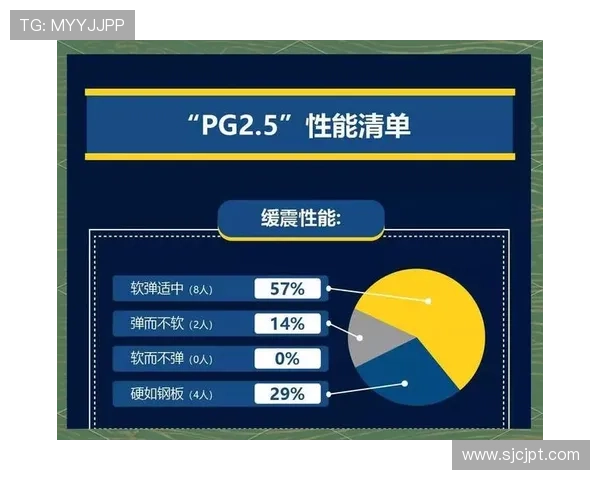 PG官网试玩用户反馈渠道及优化建议帮助提升游戏体验的有效方法
